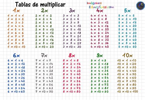 que son los 3 multiplicados.